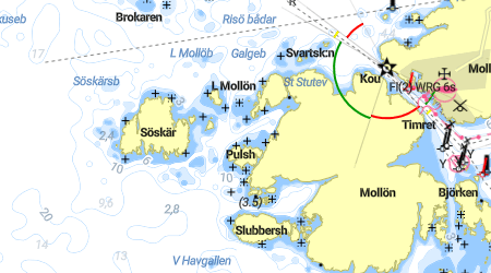 Mollön, Pulsholmen