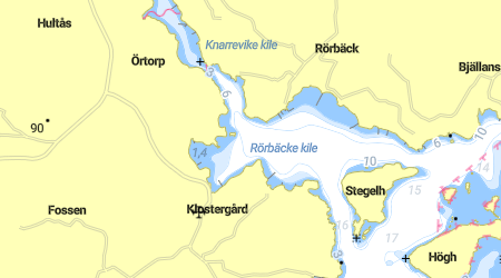 Rörbäcke kile