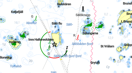 Sälö