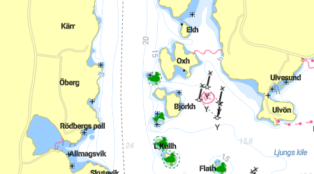 Oxholmen, Björkholmen, Lindholmen