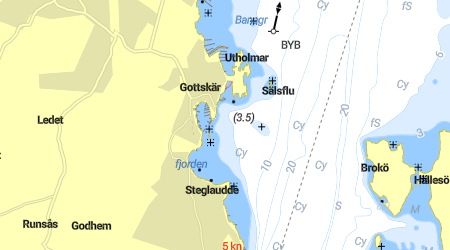 Gottskär