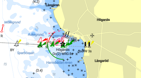 Höganäs