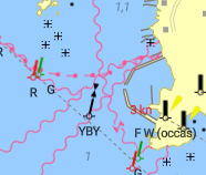 Ungskär