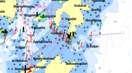 Ungskär