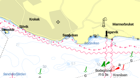 Sandviken
