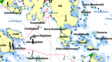 Idö
