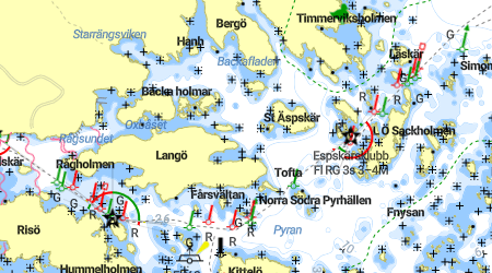 Mjölholmen, Ekholmsströmmen