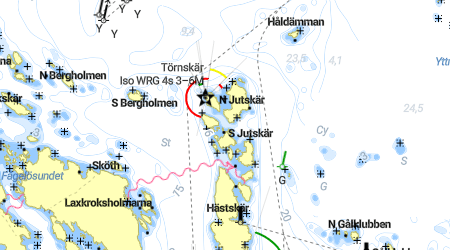Jutskären