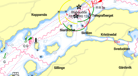 Kyrkogårdsön - Siaröfortet