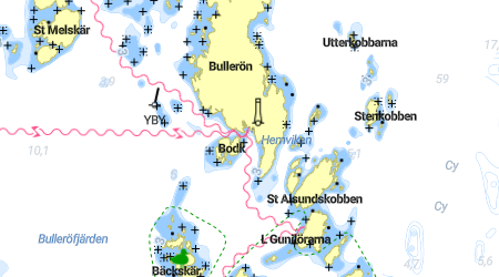 Bullerön - Hemviken